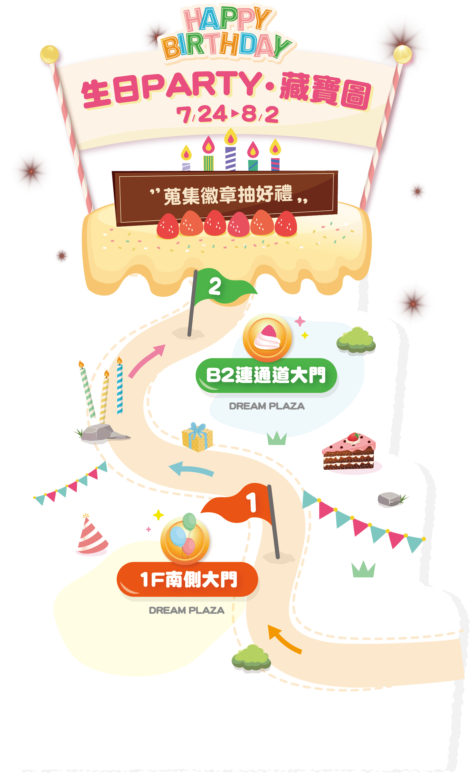 生日PARTY 藏寶圖
